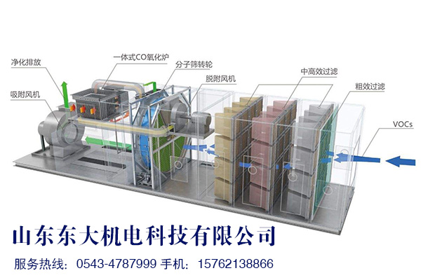 沸石轉輪